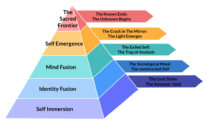 5 level Developmental Pyramid: Self Immersion to Sacred Frontier